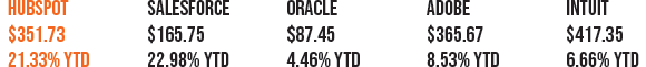 Alaniz_February_Stocks