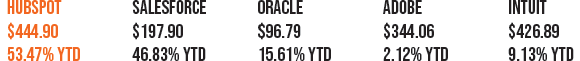 Alaniz_May_Stocks