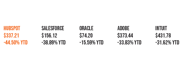 August Stocks